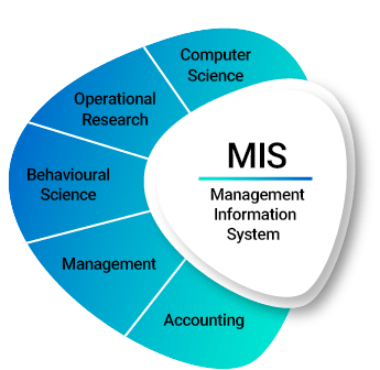 مزایای MIS برای سازمان